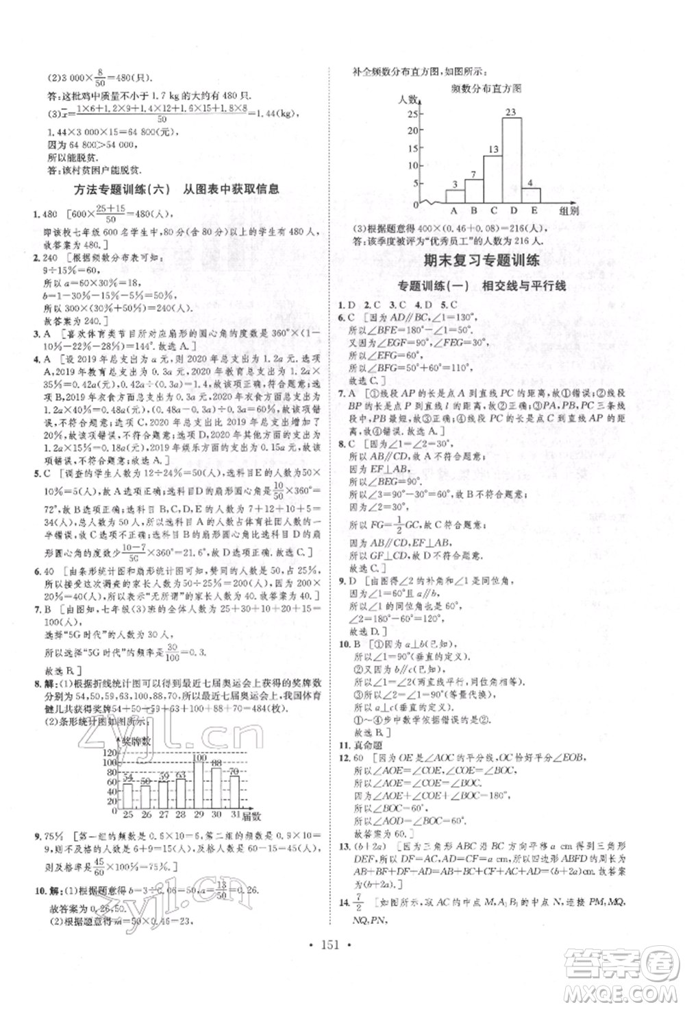 方圓電子音像出版社2022思路教練同步課時(shí)作業(yè)七年級(jí)下冊(cè)數(shù)學(xué)人教版參考答案