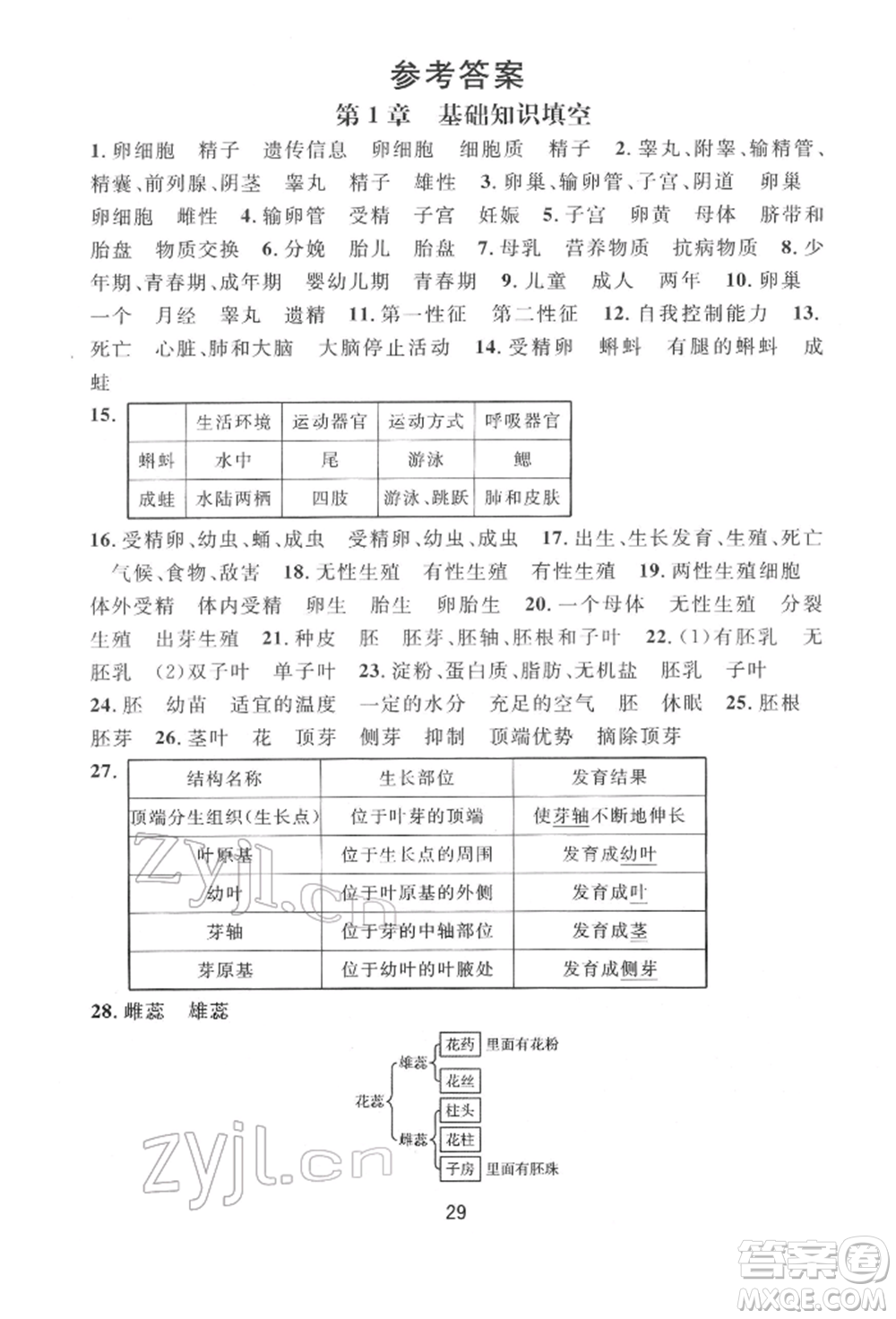 浙江教育出版社2022全優(yōu)新同步七年級下冊科學(xué)浙教版參考答案