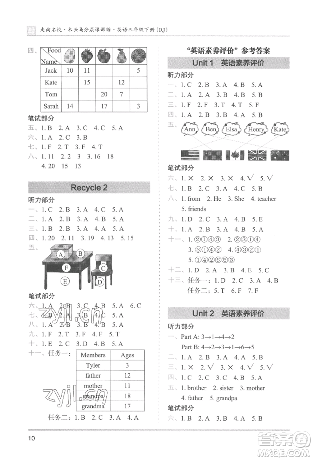 湖南師范大學出版社2022木頭馬分層課課練三年級下冊英語人教版參考答案