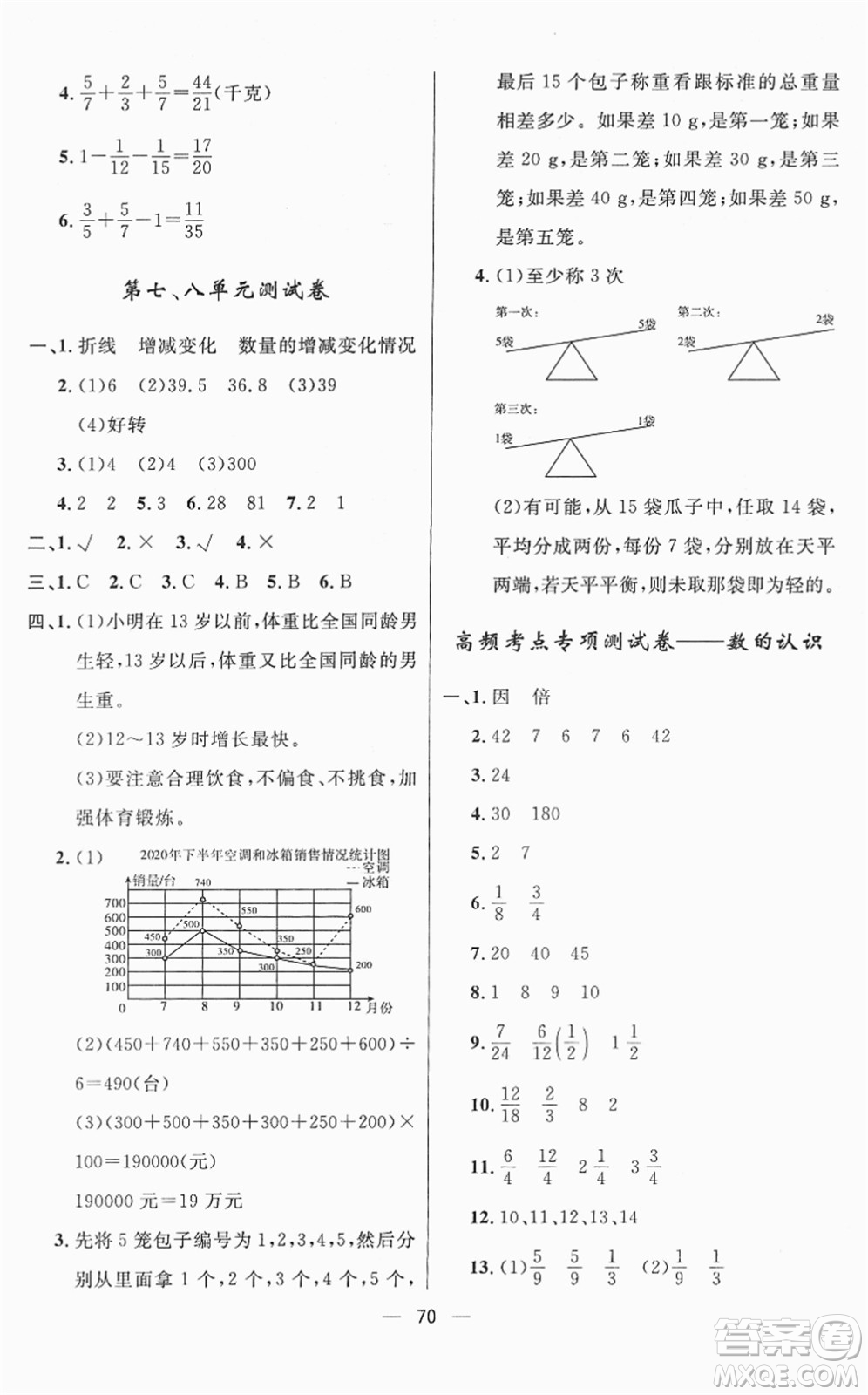 山東畫報出版社2022一課三練單元測試五年級數(shù)學(xué)下冊RJ人教版答案