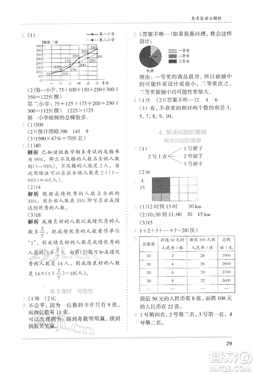 湖南師范大學(xué)出版社2022木頭馬分層課課練六年級下冊數(shù)學(xué)北師大版參考答案