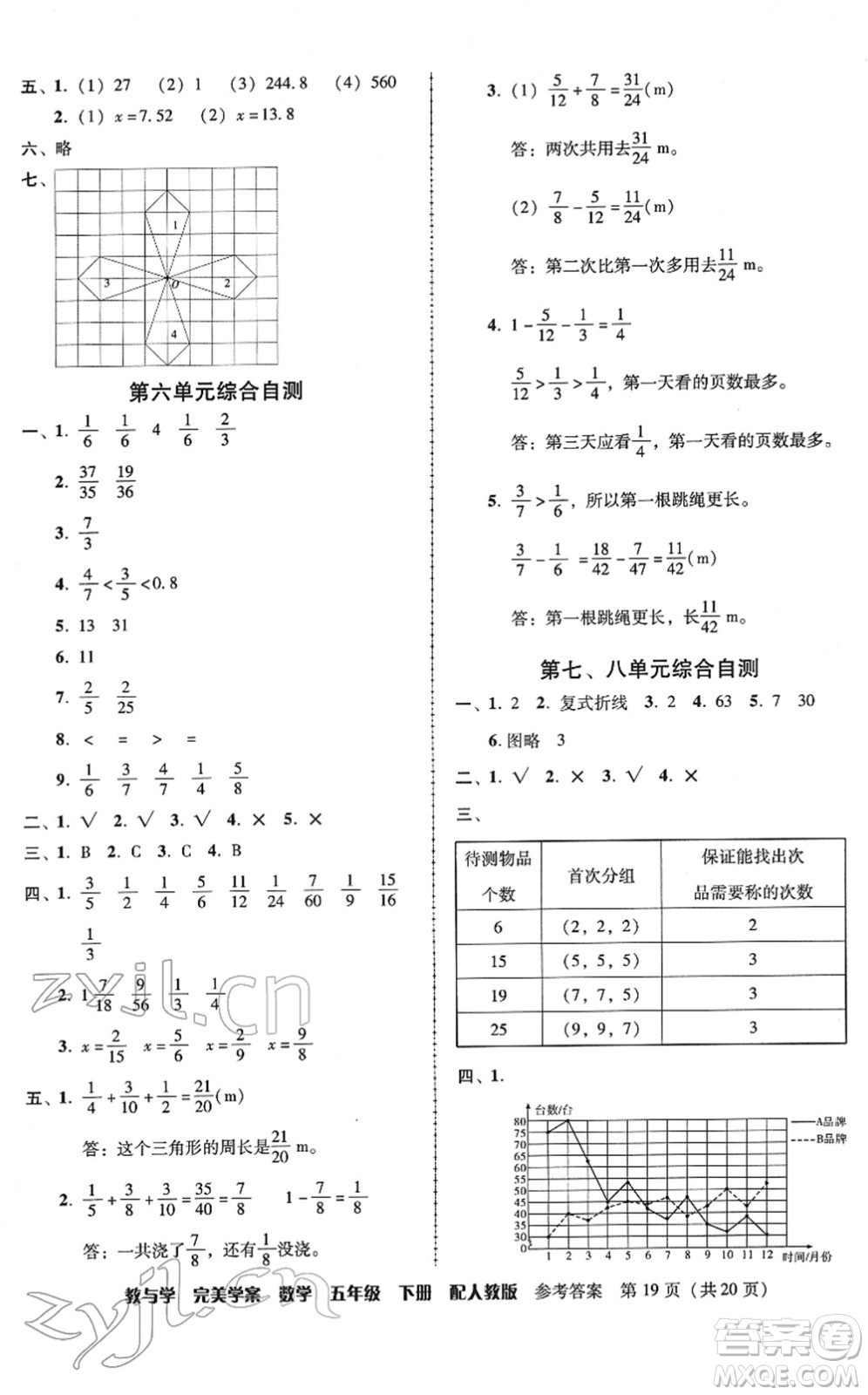 安徽人民出版社2022完美學(xué)案教與學(xué)五年級(jí)數(shù)學(xué)下冊(cè)人教版答案