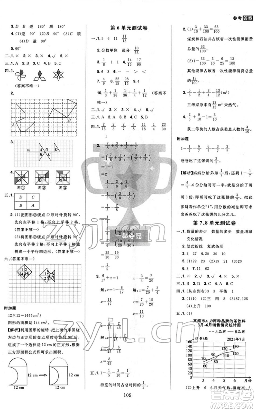 江西美術(shù)出版社2022龍門之星五年級(jí)數(shù)學(xué)下冊(cè)RJ人教版答案