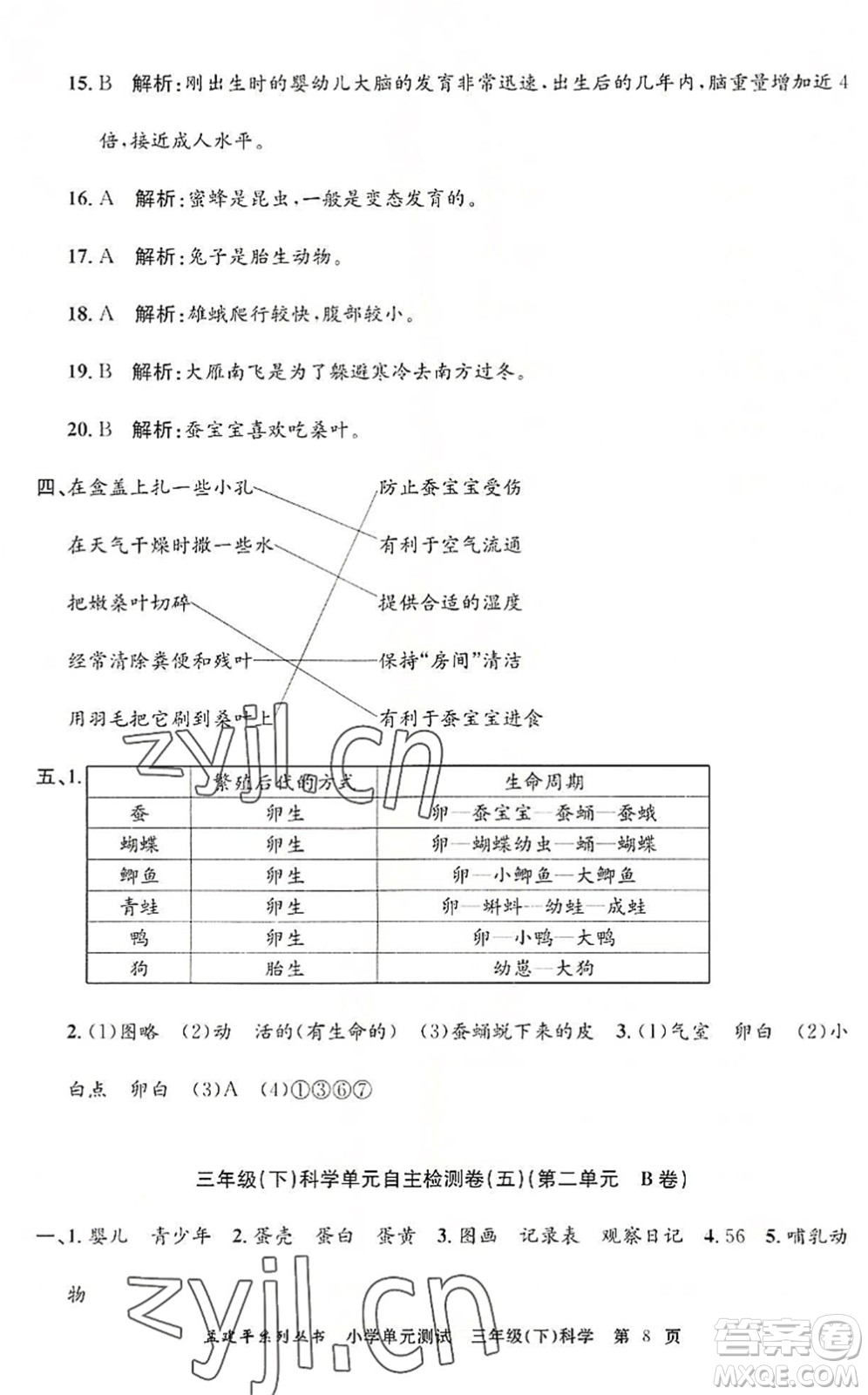 浙江工商大學(xué)出版社2022孟建平小學(xué)單元測(cè)試三年級(jí)科學(xué)下冊(cè)J教科版答案