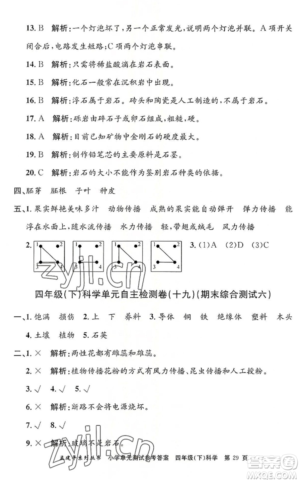 浙江工商大學(xué)出版社2022孟建平小學(xué)單元測試四年級科學(xué)下冊J教科版答案