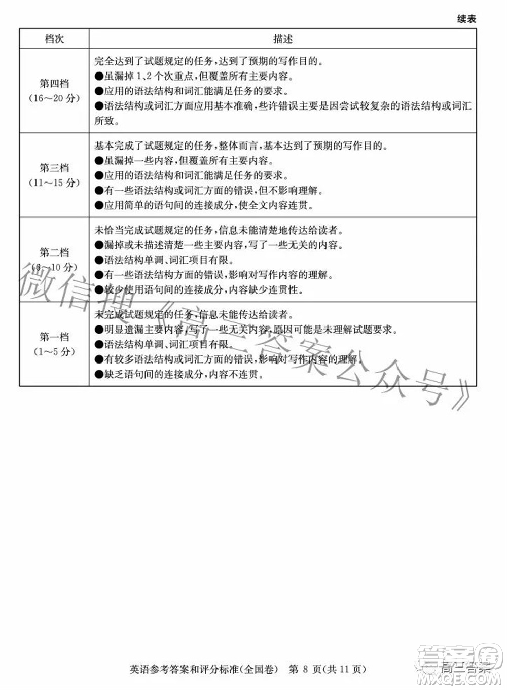 華大新高考聯(lián)盟2022年名校高考押題卷全國卷英語試題及答案