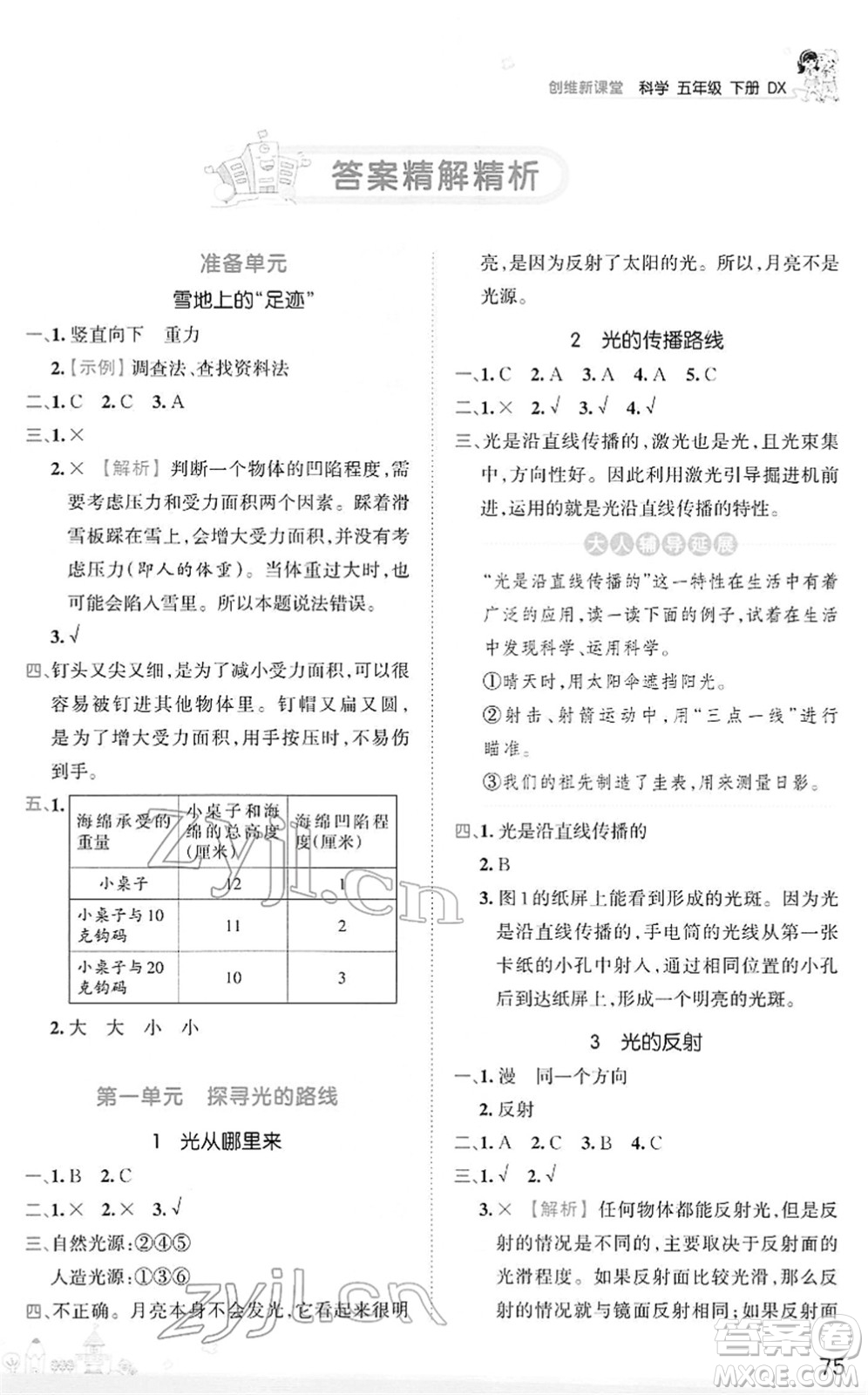 江西人民出版社2022王朝霞創(chuàng)維新課堂同步優(yōu)化訓練五年級科學下冊DX大象版答案