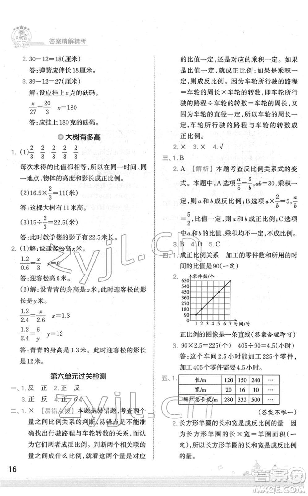 江西人民出版社2022王朝霞創(chuàng)維新課堂同步優(yōu)化訓(xùn)練六年級數(shù)學(xué)下冊SJ蘇教版答案