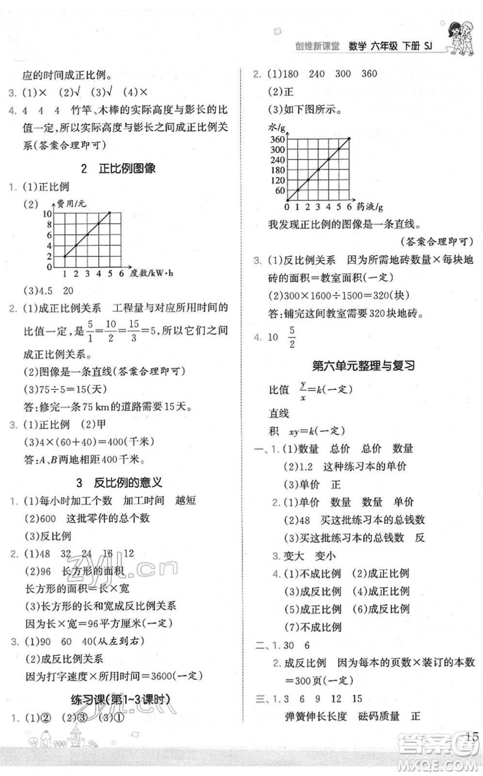 江西人民出版社2022王朝霞創(chuàng)維新課堂同步優(yōu)化訓(xùn)練六年級數(shù)學(xué)下冊SJ蘇教版答案