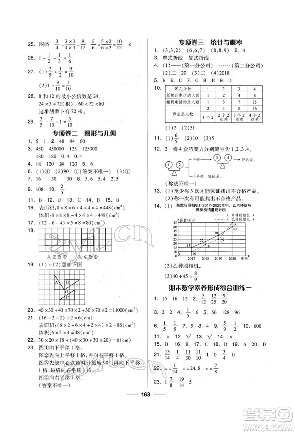 山東科學(xué)技術(shù)出版社2022新思維伴你學(xué)單元達(dá)標(biāo)測試卷五年級下冊數(shù)學(xué)人教版參考答案