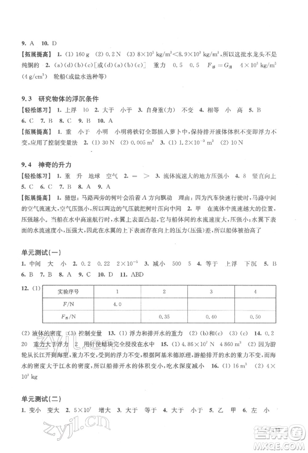 上?？茖W(xué)技術(shù)出版社2022初中物理同步練習(xí)八年級(jí)下冊(cè)通用版江西專版參考答案