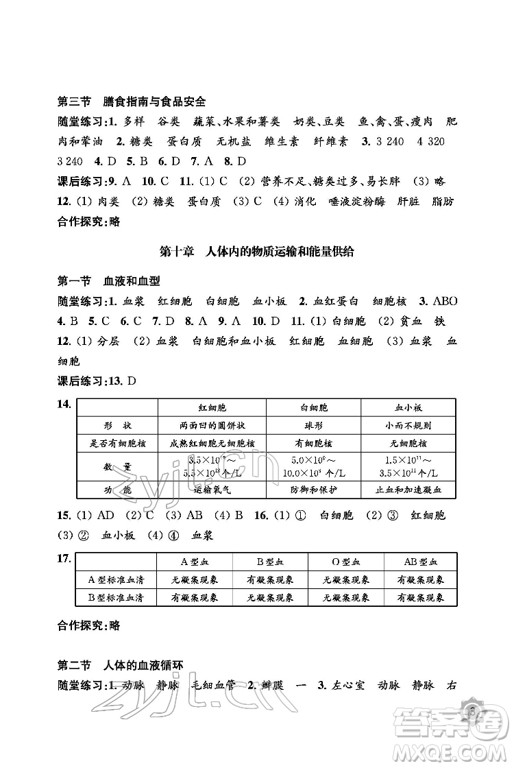 江蘇鳳凰教育出版社2022生物學配套綜合練習七年級下冊江蘇教育版答案