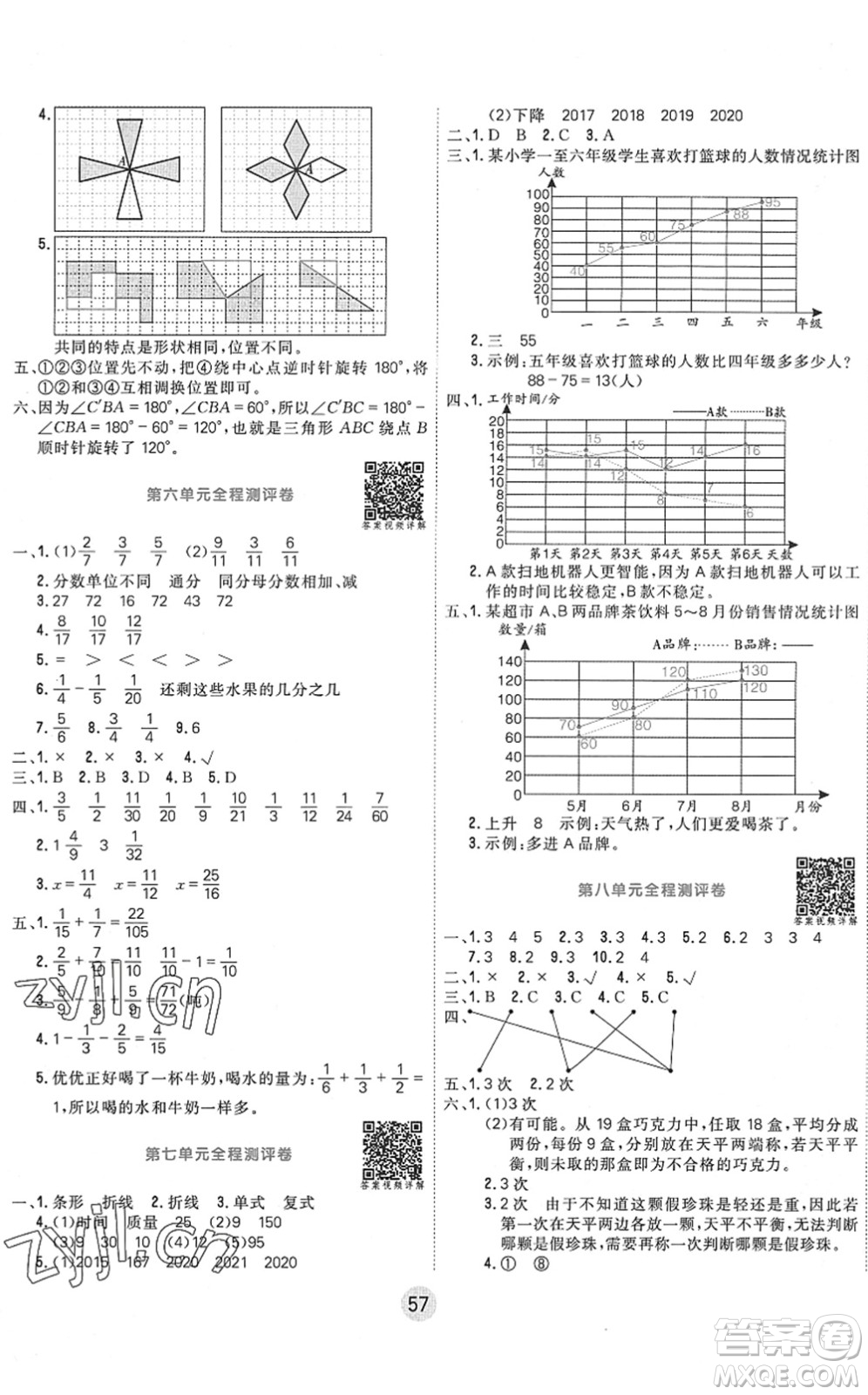 天津人民出版社2022核心課堂五年級(jí)數(shù)學(xué)下冊(cè)RJ人教版答案