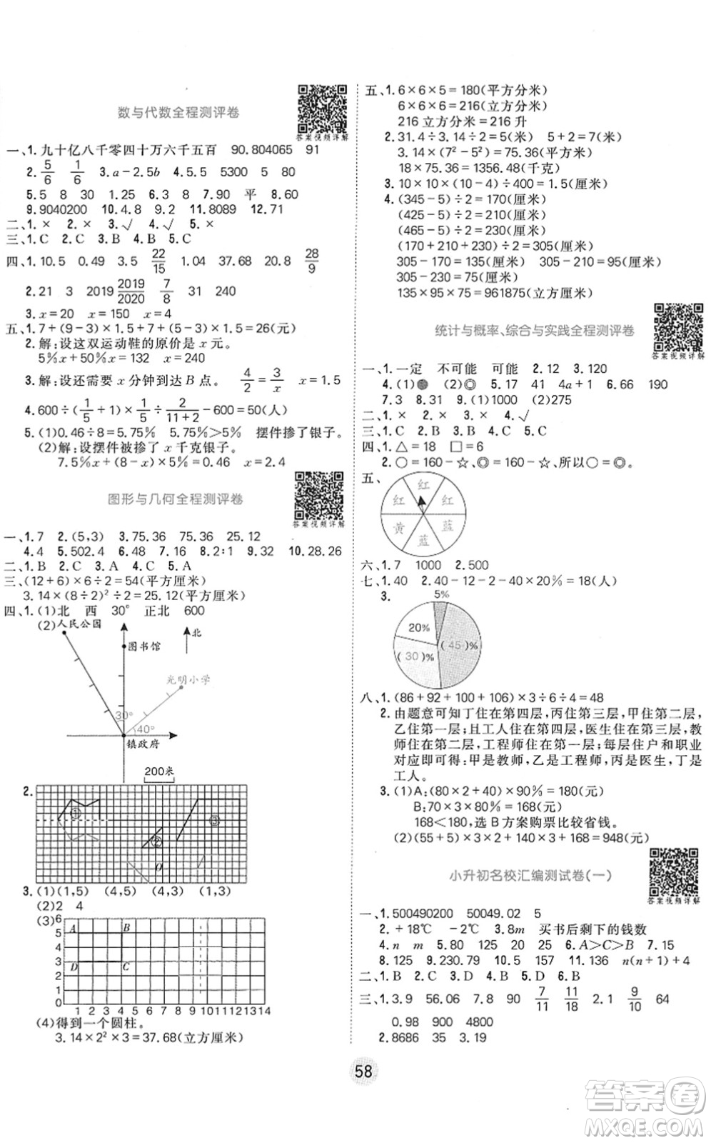 天津人民出版社2022核心課堂六年級數(shù)學下冊RJ人教版答案