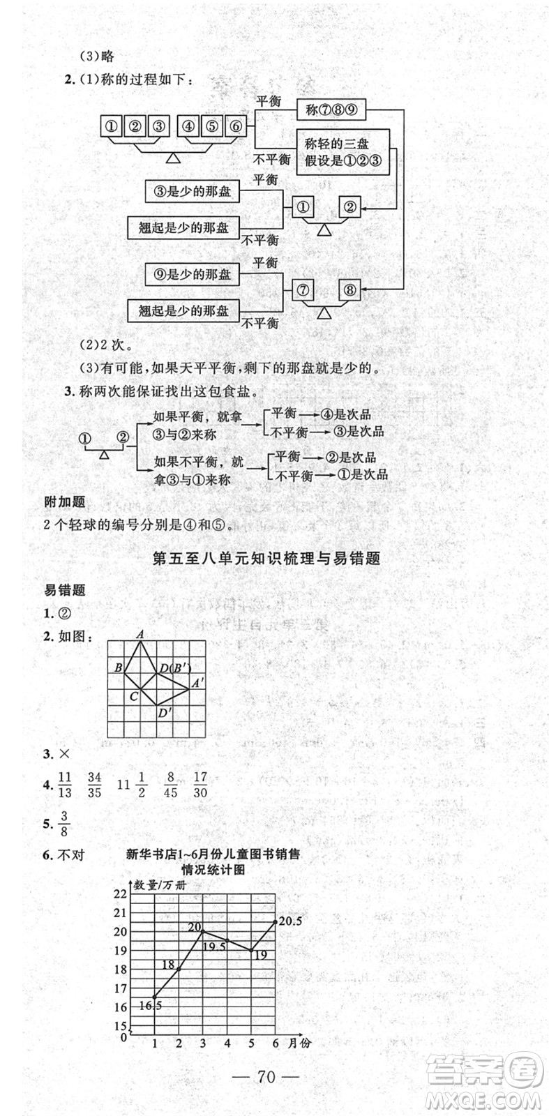 長(zhǎng)江少年兒童出版社2022智慧課堂自主評(píng)價(jià)五年級(jí)數(shù)學(xué)下冊(cè)通用版答案