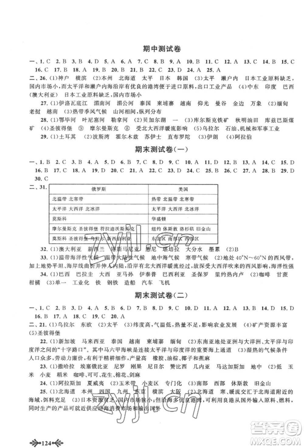 黃山書社2022自主學(xué)習(xí)當(dāng)堂反饋七年級下冊地理人教版參考答案