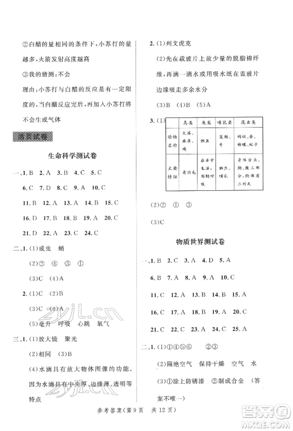 延邊大學(xué)出版社2022小學(xué)總復(fù)習(xí)極速提分高效練案科學(xué)通用版參考答案