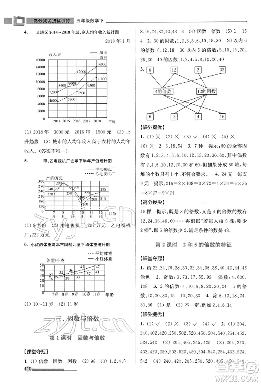 江蘇鳳凰美術(shù)出版社2022超能學(xué)典高分拔尖提優(yōu)訓(xùn)練五年級下冊數(shù)學(xué)江蘇版參考答案