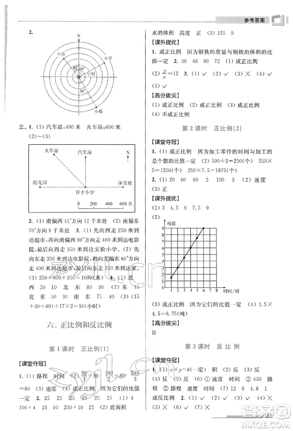 江蘇鳳凰美術(shù)出版社2022超能學(xué)典高分拔尖提優(yōu)訓(xùn)練六年級(jí)下冊(cè)數(shù)學(xué)江蘇版參考答案