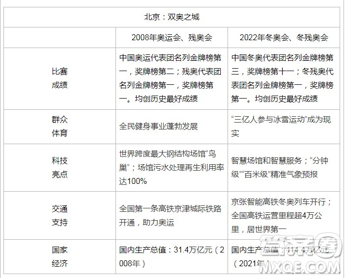 2022年高考語(yǔ)文作文試題匯總整理最新