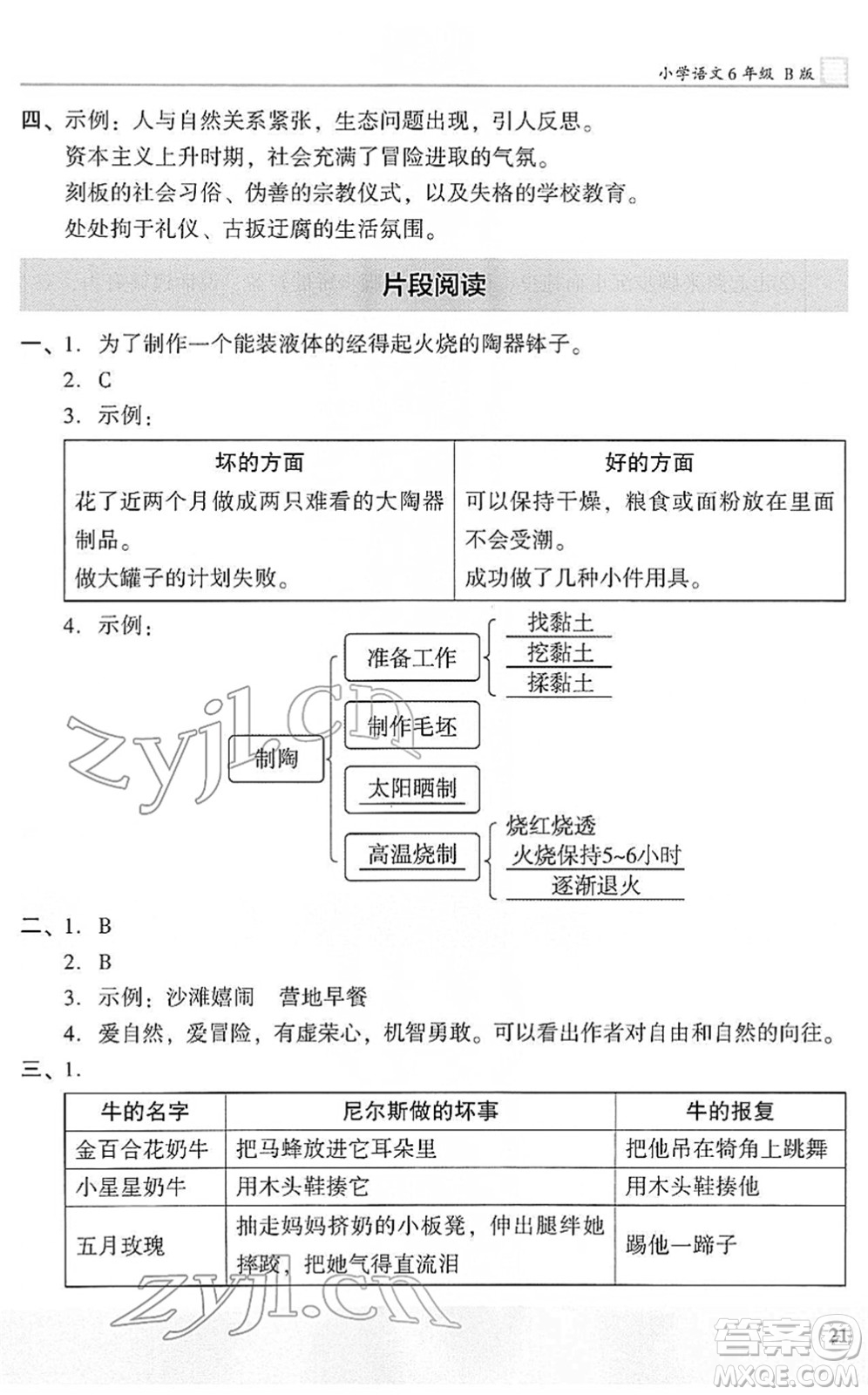 江蘇鳳凰文藝出版社2022木頭馬閱讀力測評(píng)六年級(jí)語文下冊(cè)B版武漢專版答案