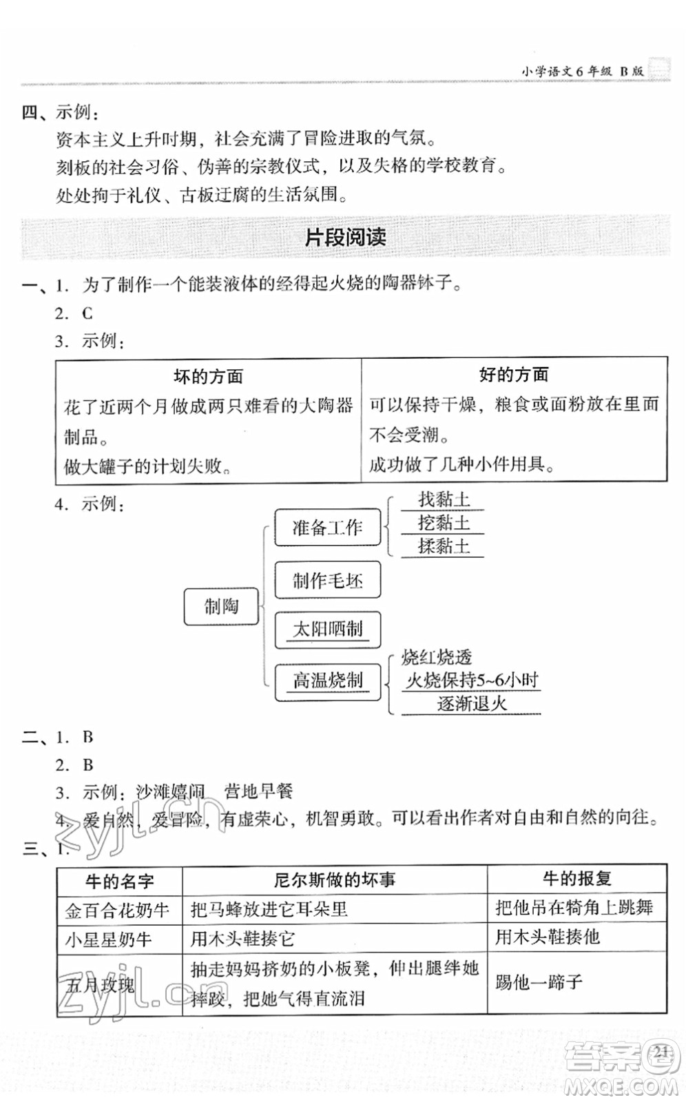 鷺江出版社2022木頭馬閱讀力測評六年級語文下冊B版福建專版答案