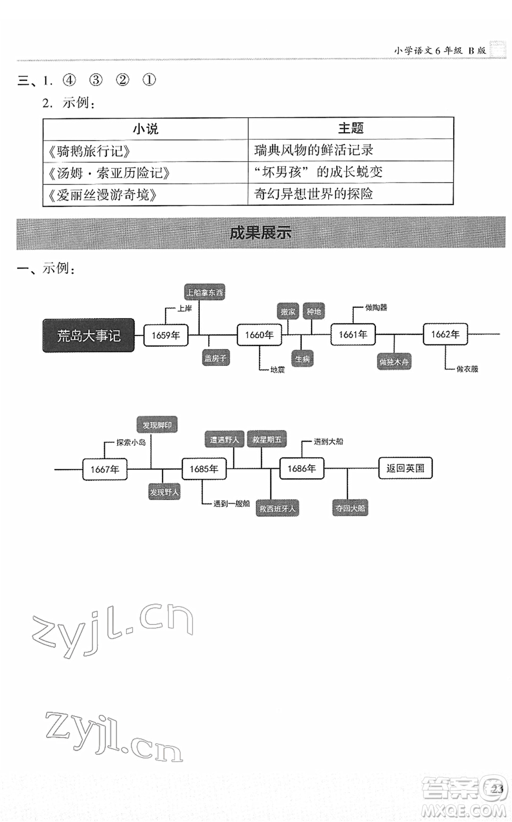 鷺江出版社2022木頭馬閱讀力測評六年級語文下冊B版福建專版答案