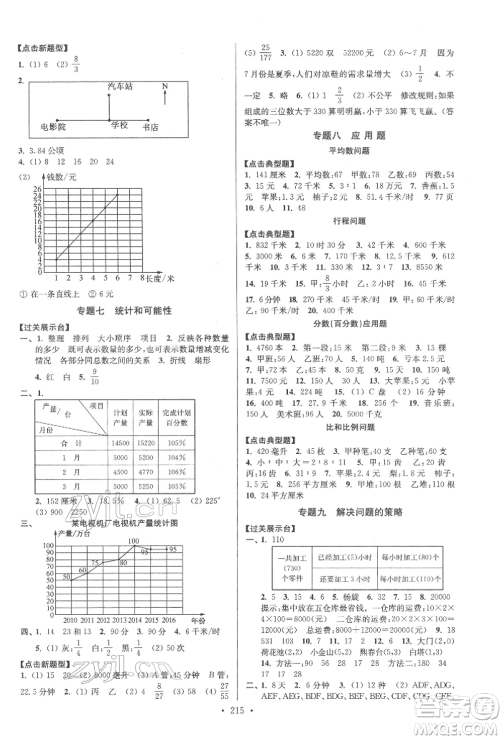 江蘇鳳凰美術(shù)出版社2022自主創(chuàng)新作業(yè)小學(xué)畢業(yè)總復(fù)習(xí)一本通數(shù)學(xué)江蘇版參考答案