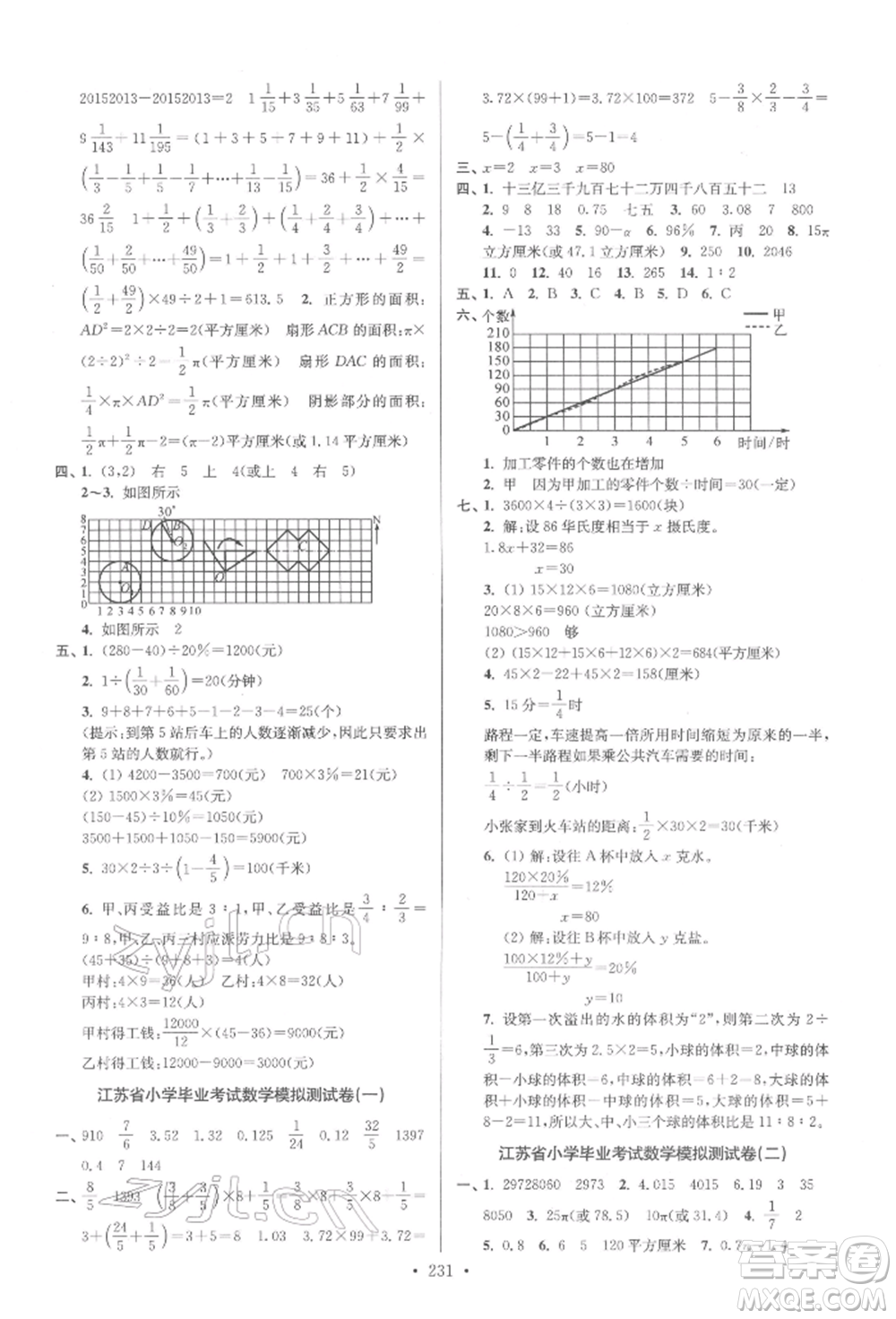 江蘇鳳凰美術(shù)出版社2022自主創(chuàng)新作業(yè)小學(xué)畢業(yè)總復(fù)習(xí)一本通數(shù)學(xué)江蘇版參考答案