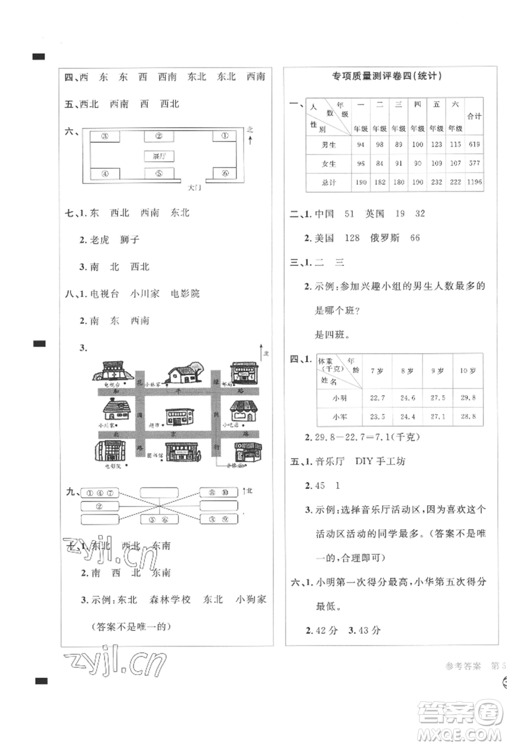 四川辭書(shū)出版社2022學(xué)科素養(yǎng)質(zhì)量測(cè)評(píng)卷三年級(jí)下冊(cè)數(shù)學(xué)人教版參考答案