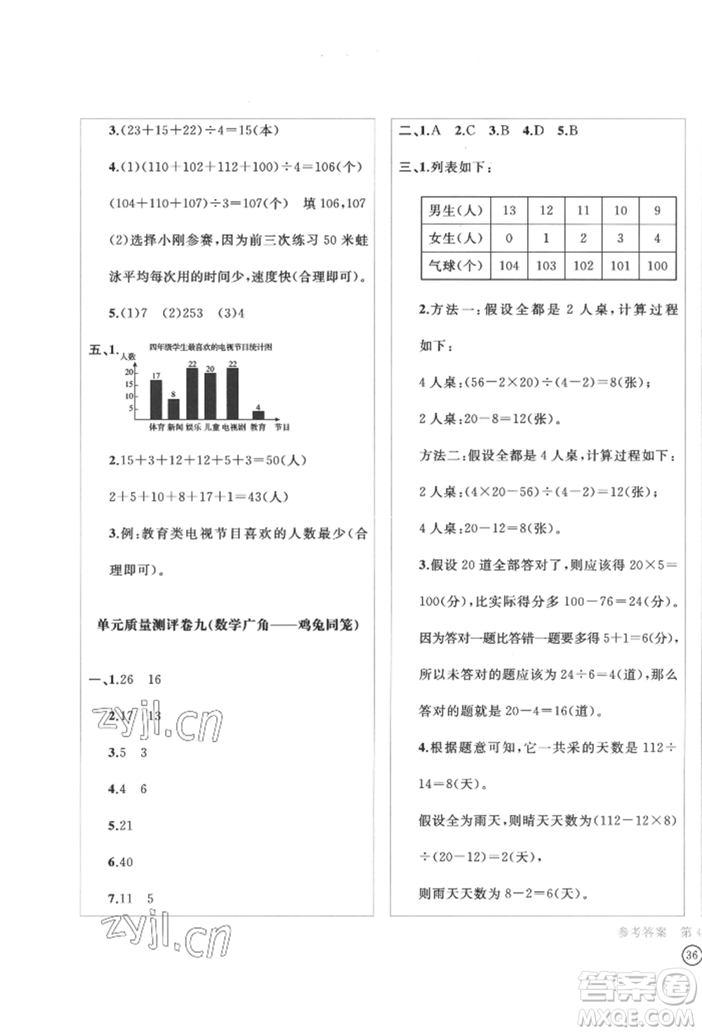 四川辭書出版社2022學(xué)科素養(yǎng)質(zhì)量測評卷四年級下冊數(shù)學(xué)人教版參考答案