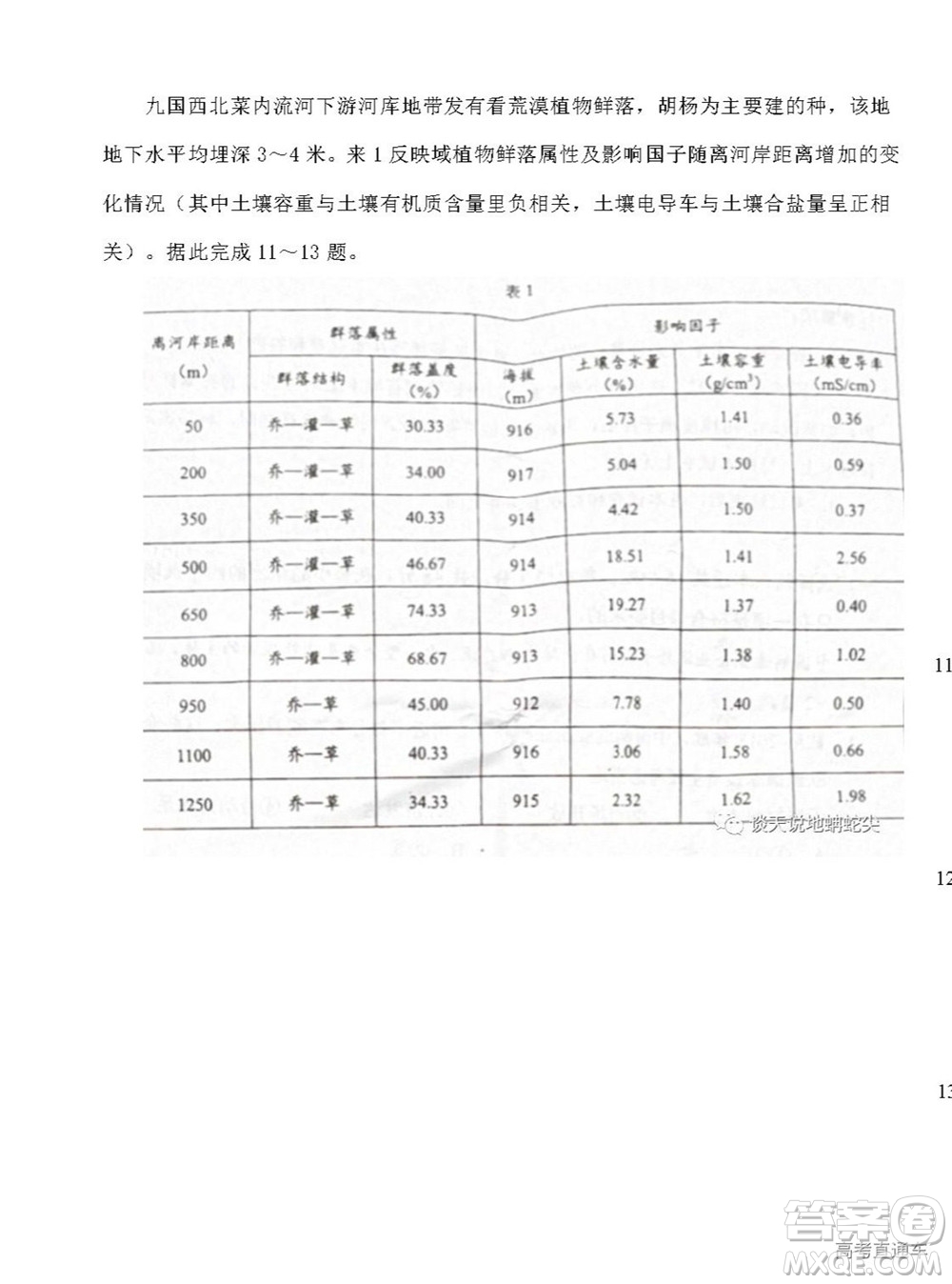 2022高考真題新高考湖南卷地理試題及答案解析