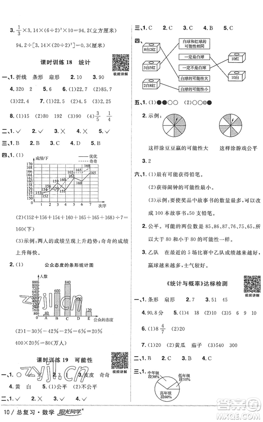 江西教育出版社2022陽光同學(xué)小學(xué)畢業(yè)升學(xué)系統(tǒng)總復(fù)習(xí)六年級(jí)數(shù)學(xué)下冊(cè)人教版答案