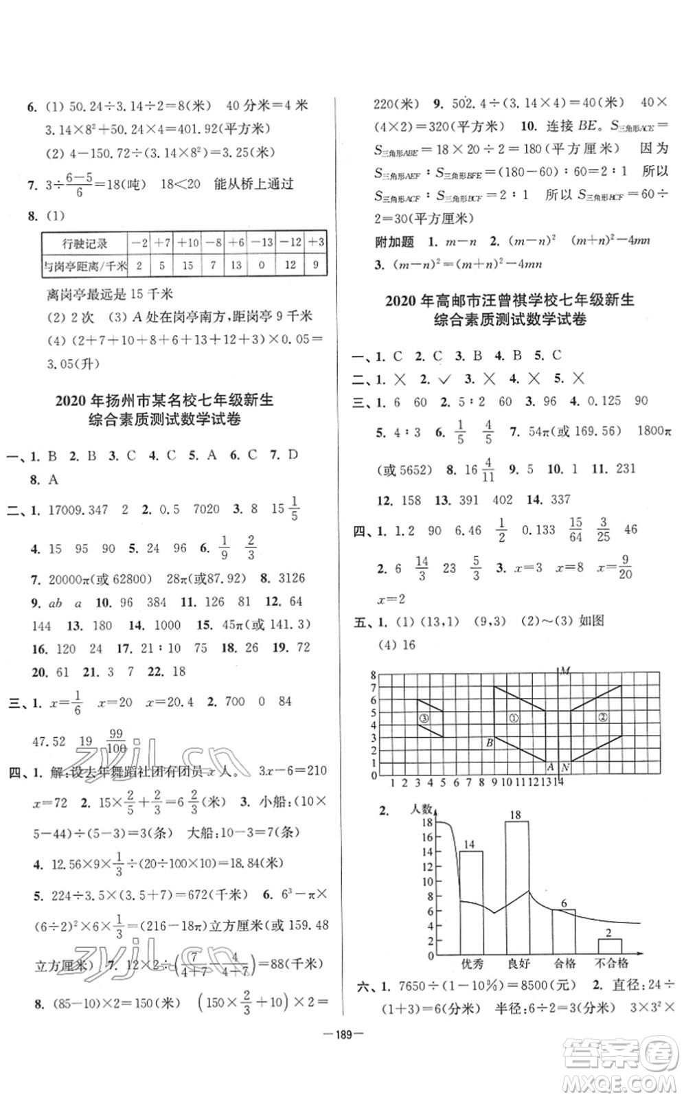 江蘇鳳凰美術出版社2022江蘇13大市名牌小學畢業(yè)升學真卷精編六年級數學江蘇專版答案