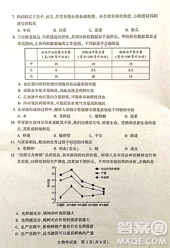 2022年河南省普通高中招生考試生物學(xué)試題及答案