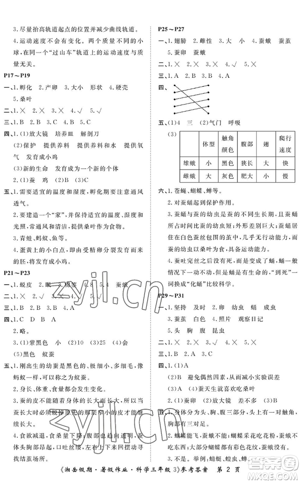 湖南大學(xué)出版社2022湘岳假期暑假作業(yè)三年級科學(xué)教科版答案