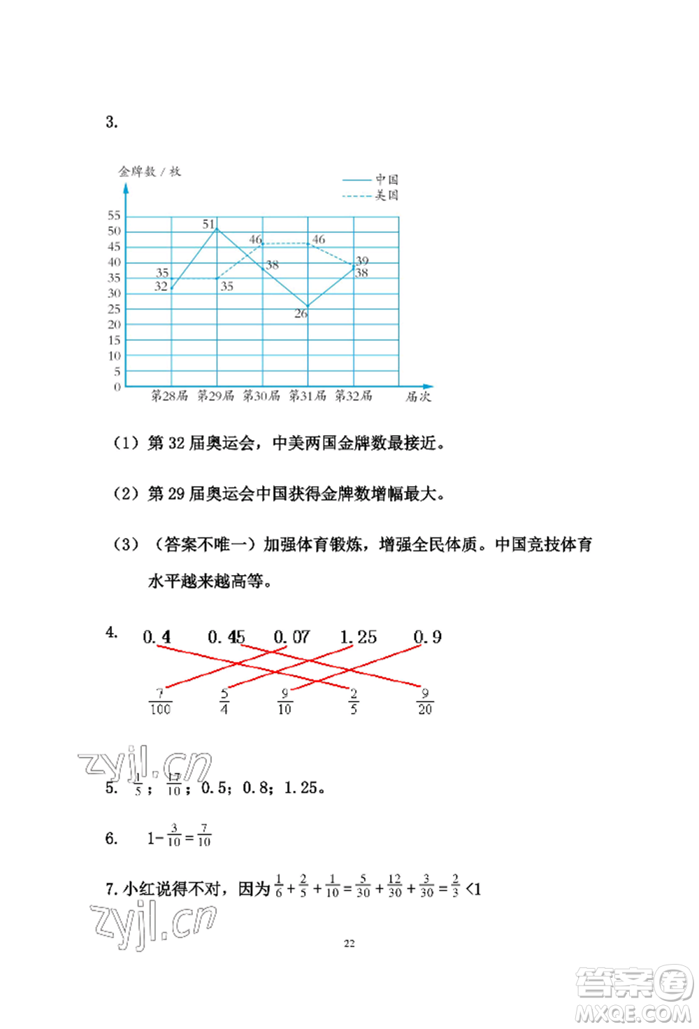 安徽少年兒童出版社2022暑假作業(yè)五年級(jí)數(shù)學(xué)人教版參考答案