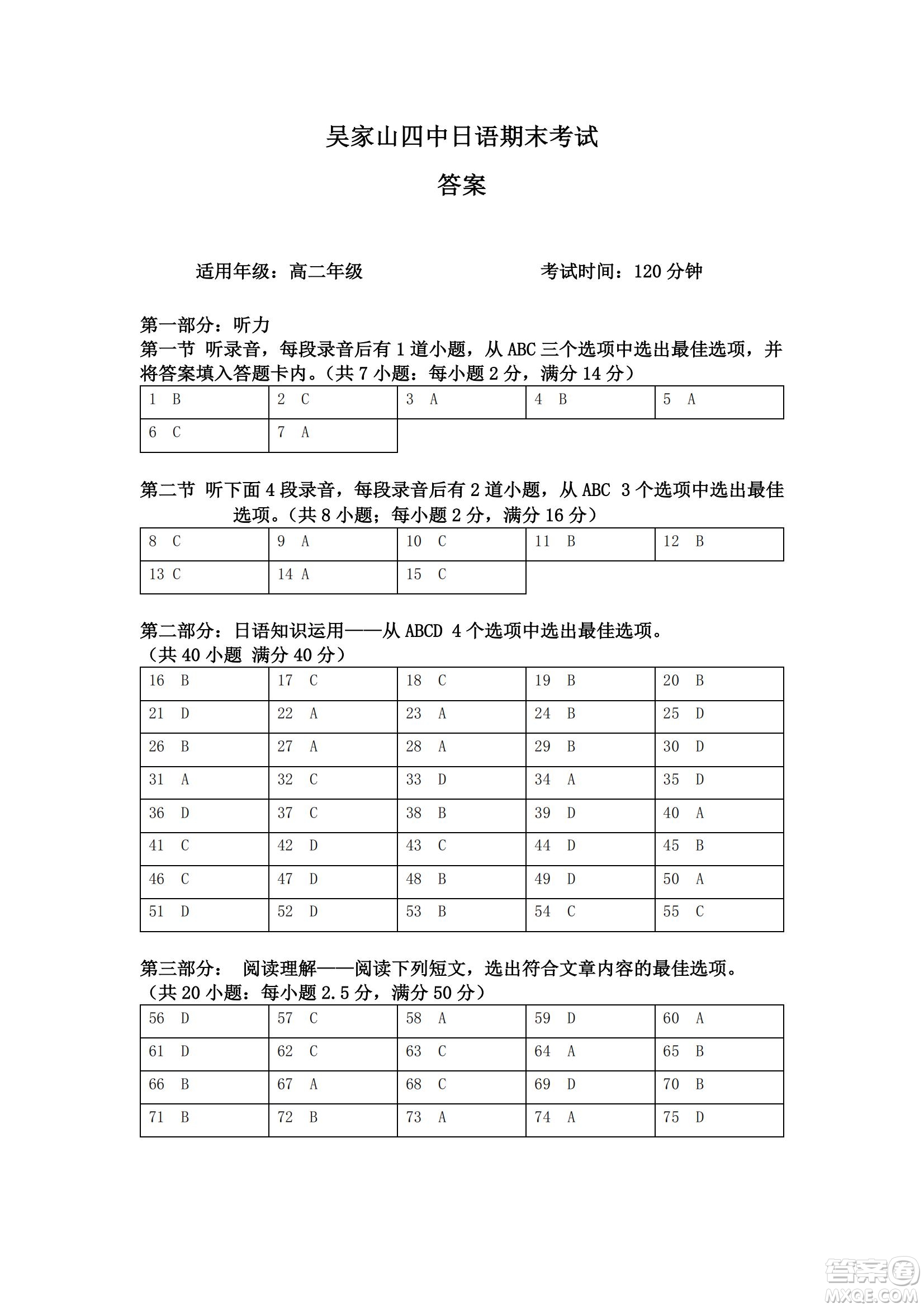 湖北省武漢市2021-2022學年度第二學期新高考聯(lián)合體期末試卷高二日語試題及答案