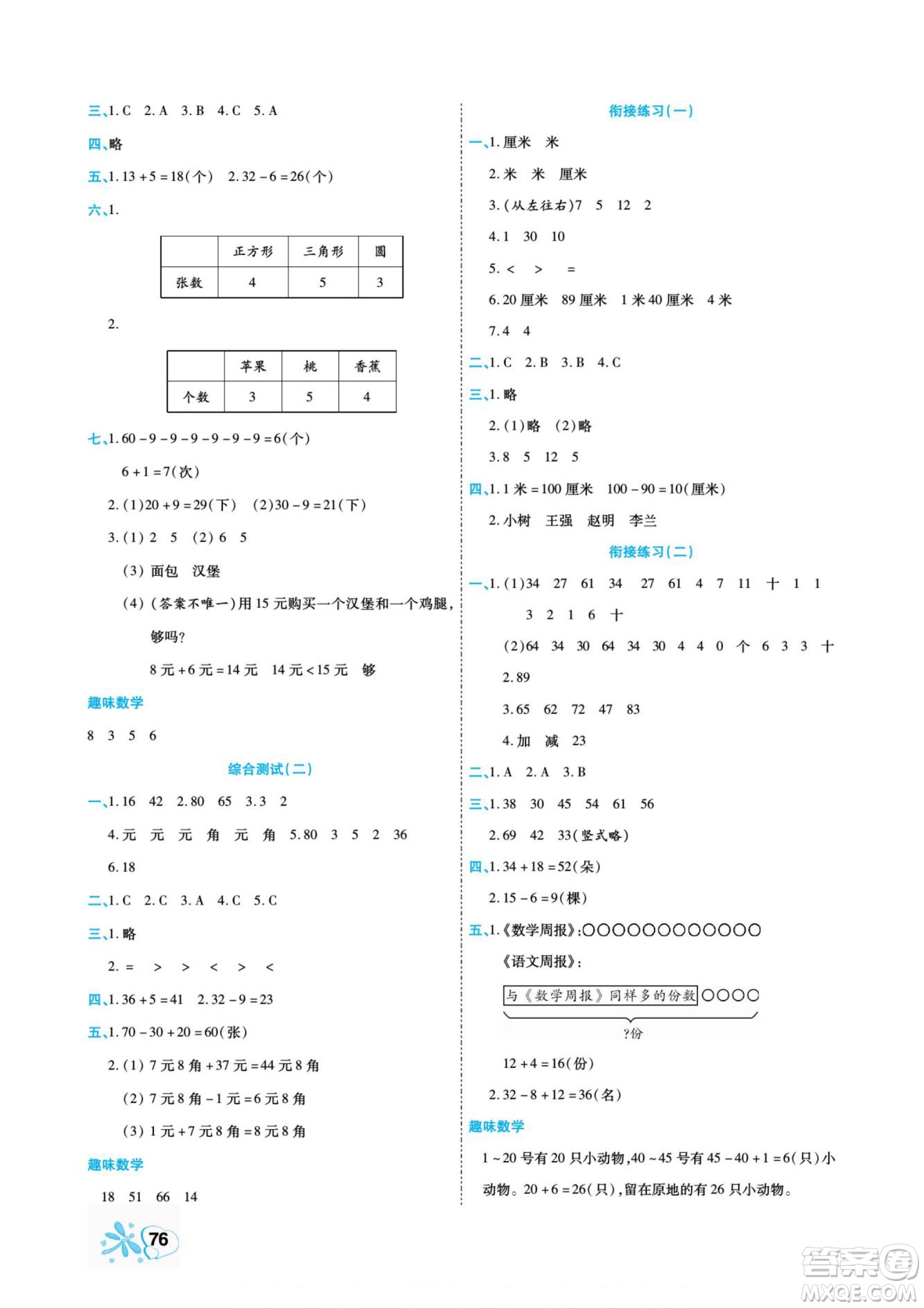 云南美術(shù)出版社2022快樂假期銜接優(yōu)化訓(xùn)練暑假作業(yè)數(shù)學(xué)1升2人教版答案