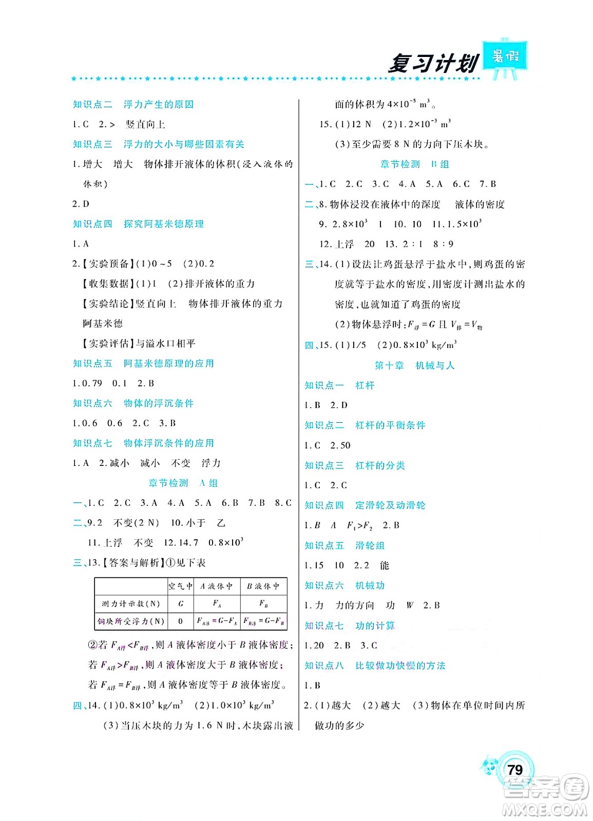 中原農(nóng)民出版社2022豫新銳復(fù)習(xí)計(jì)劃暑假學(xué)期復(fù)習(xí)物理八年級(jí)滬教版答案