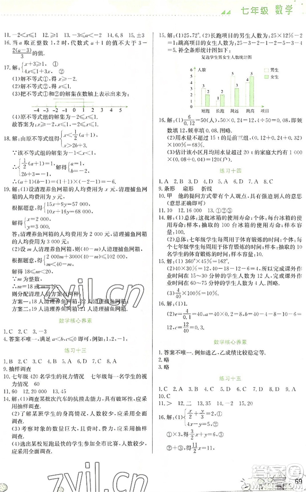 云南大學(xué)出版社2022暑假活動實(shí)踐與思考綜合練習(xí)七年級數(shù)學(xué)通用版答案