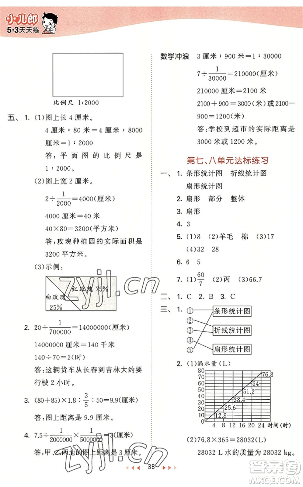 西安出版社2022秋季53天天練六年級數(shù)學(xué)上冊JJ冀教版答案