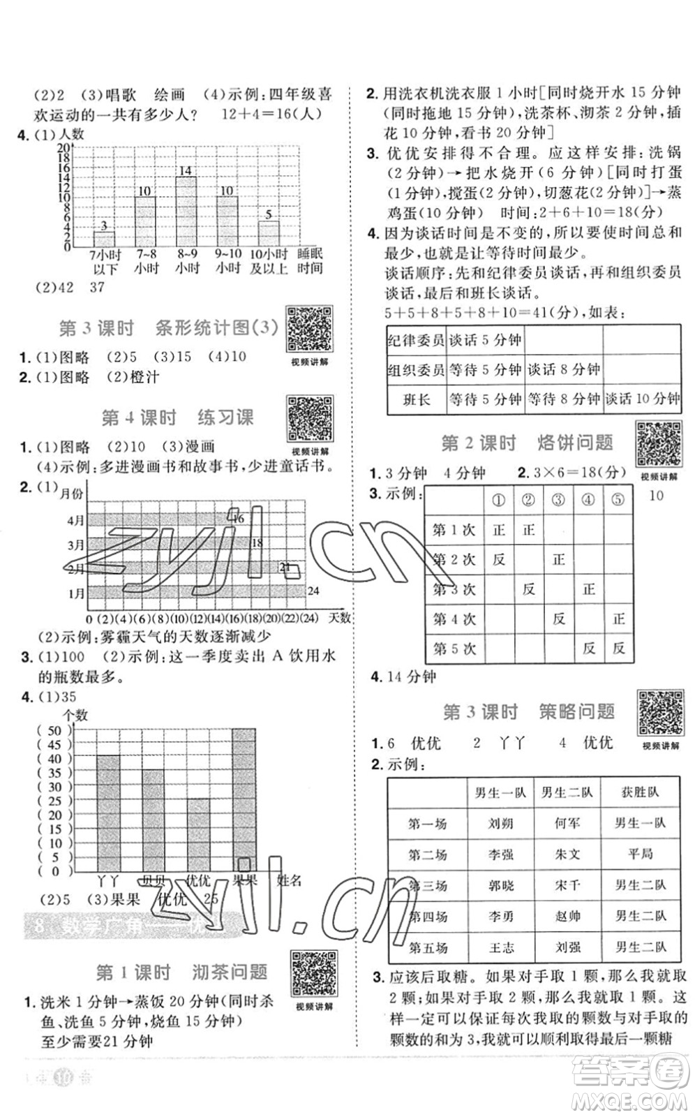 江西教育出版社2022陽光同學(xué)課時(shí)優(yōu)化作業(yè)四年級(jí)數(shù)學(xué)上冊(cè)RJ人教版答案