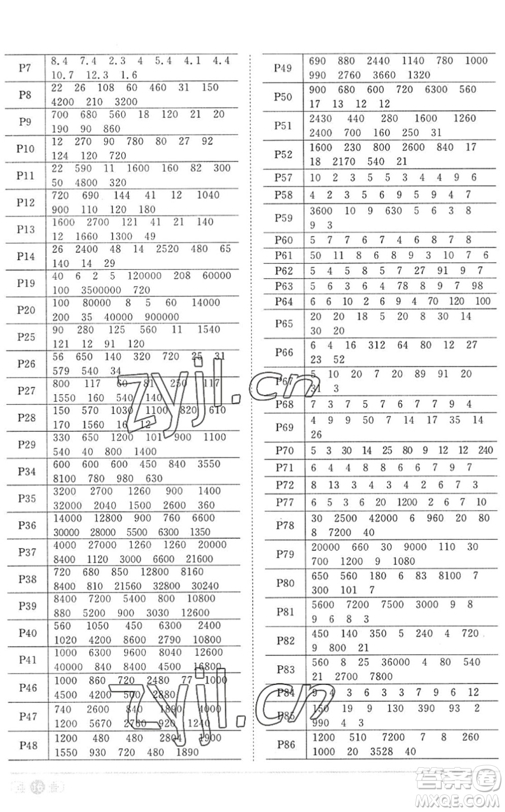 江西教育出版社2022陽光同學(xué)課時(shí)優(yōu)化作業(yè)四年級(jí)數(shù)學(xué)上冊(cè)RJ人教版答案