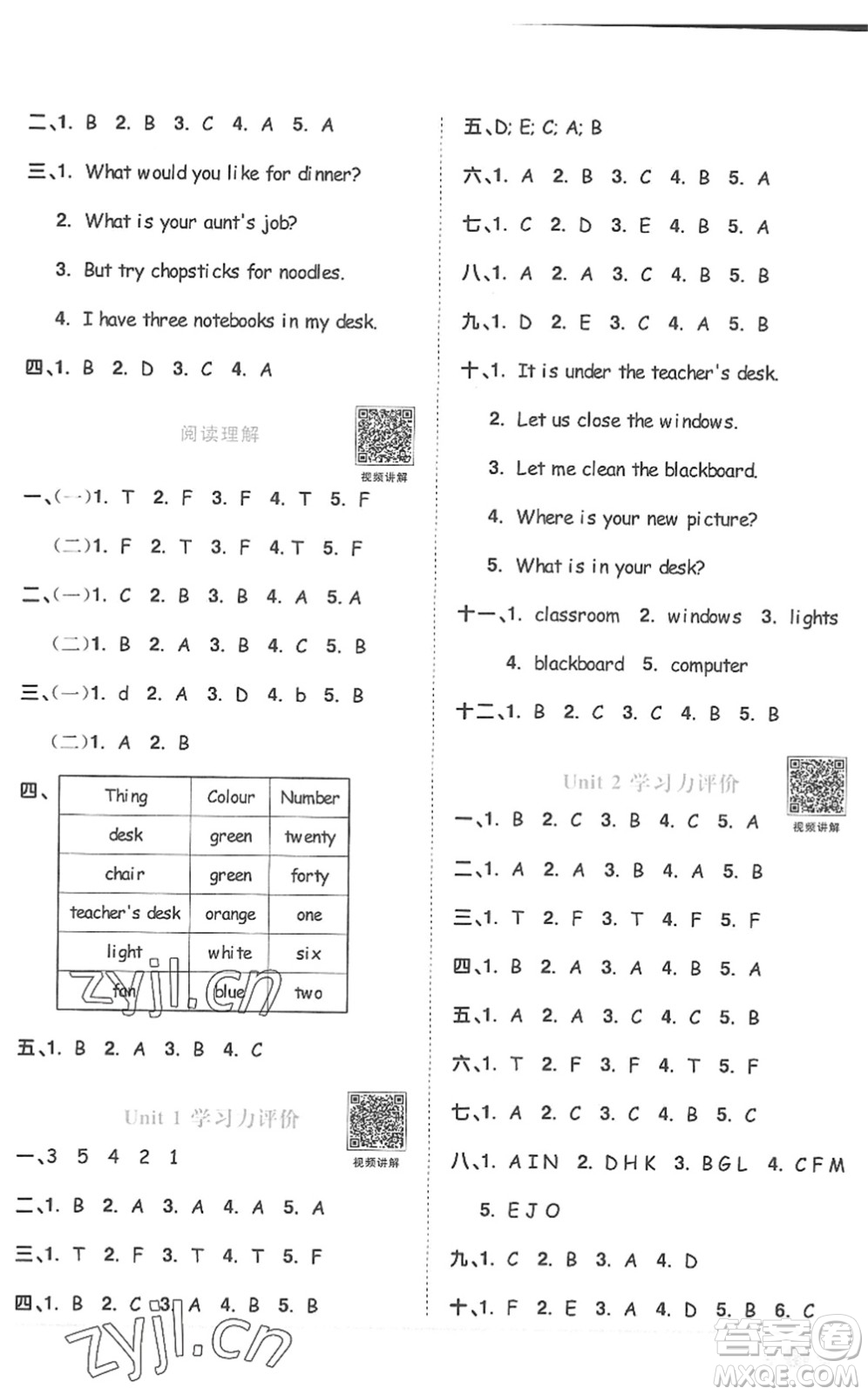 江西教育出版社2022陽光同學(xué)課時優(yōu)化作業(yè)四年級英語上冊PEP版答案