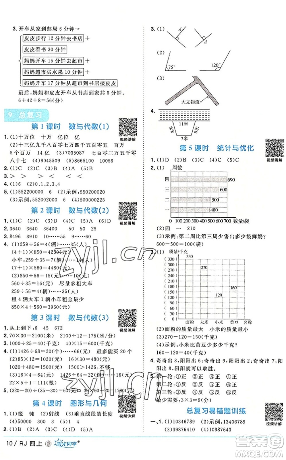 福建少年兒童出版社2022陽(yáng)光同學(xué)課時(shí)優(yōu)化作業(yè)四年級(jí)數(shù)學(xué)上冊(cè)RJ人教版福建專版答案