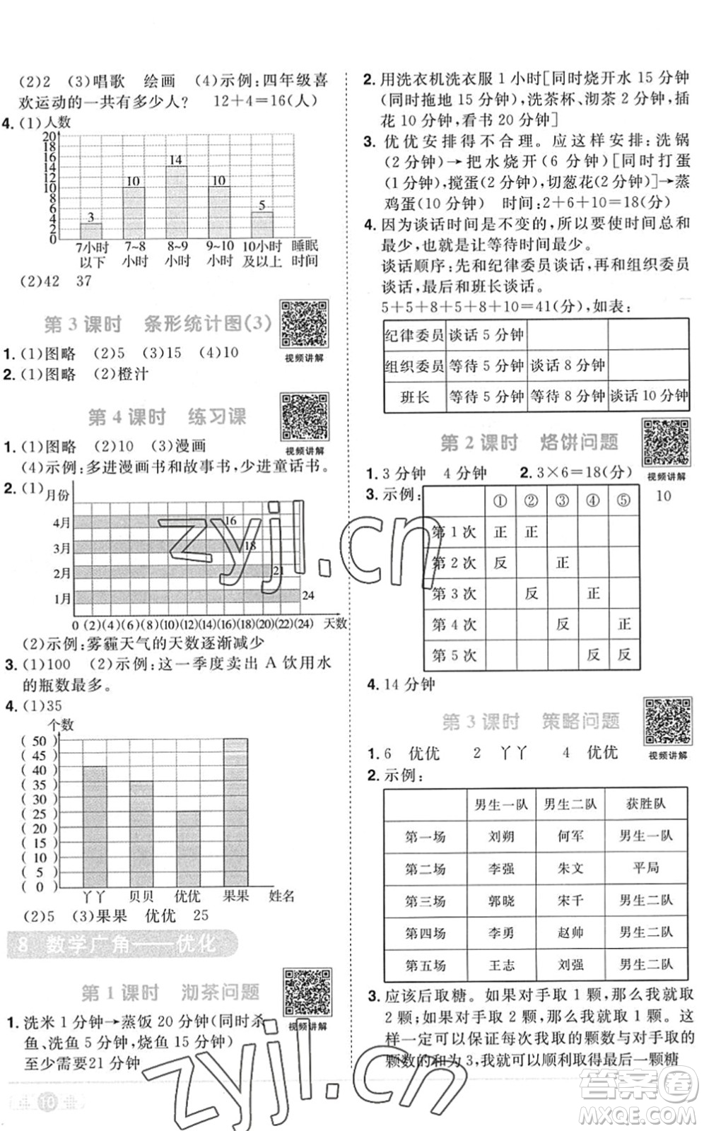 江西教育出版社2022陽(yáng)光同學(xué)課時(shí)優(yōu)化作業(yè)四年級(jí)數(shù)學(xué)上冊(cè)RJ人教版菏澤專(zhuān)版答案