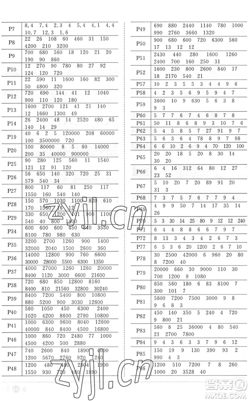 江西教育出版社2022陽(yáng)光同學(xué)課時(shí)優(yōu)化作業(yè)四年級(jí)數(shù)學(xué)上冊(cè)RJ人教版菏澤專(zhuān)版答案