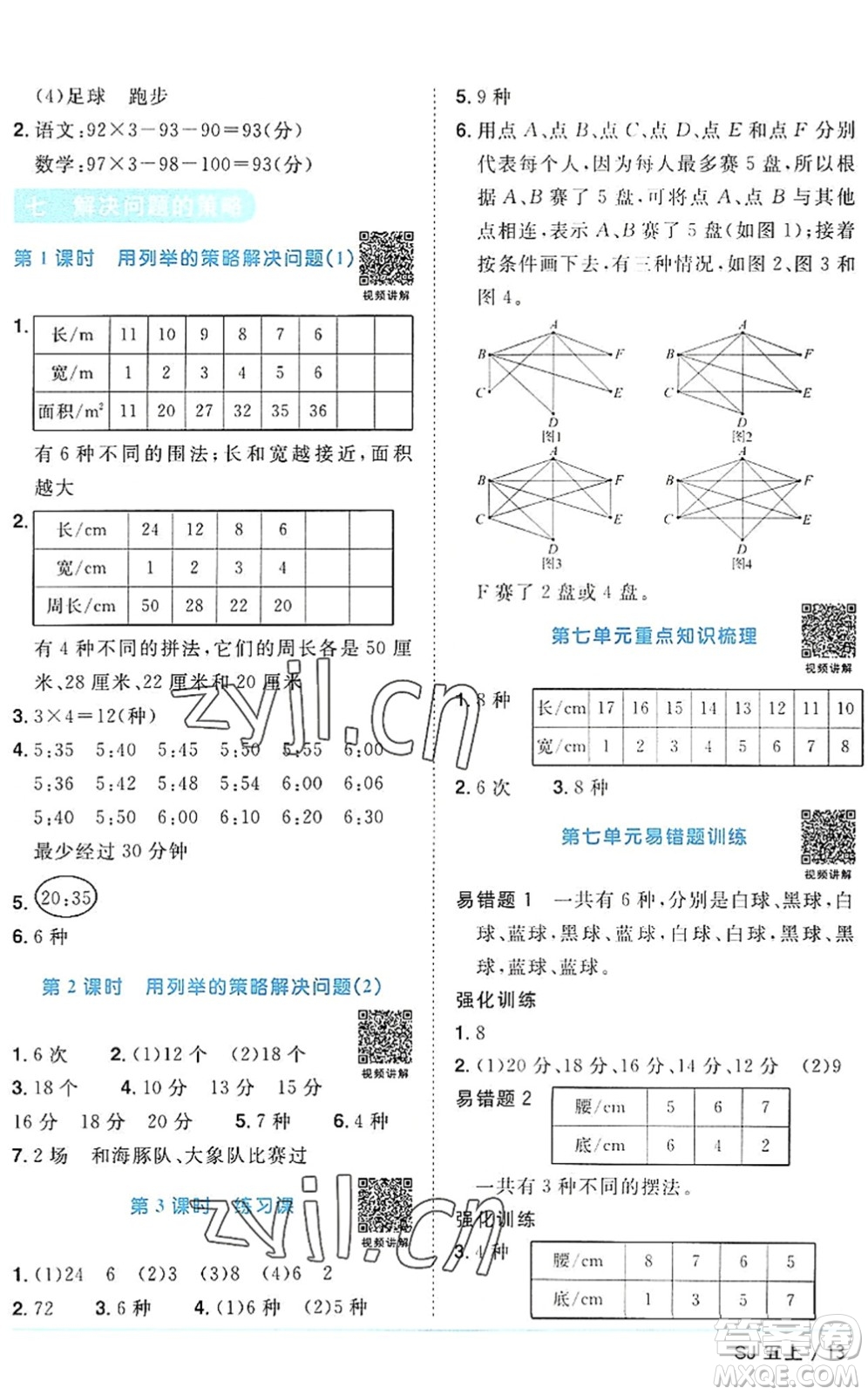 江西教育出版社2022陽光同學課時優(yōu)化作業(yè)五年級數(shù)學上冊SJ蘇教版答案