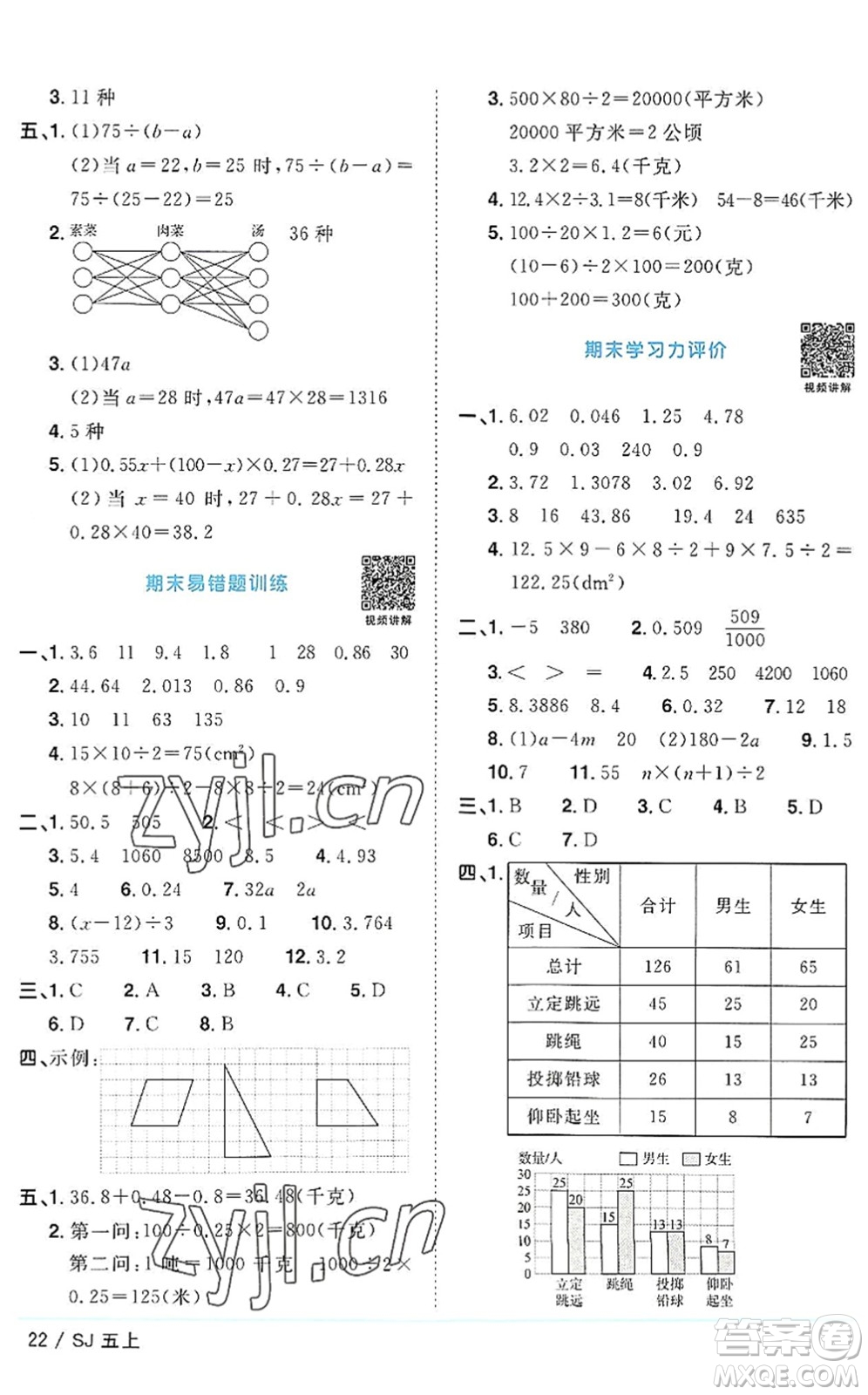 江西教育出版社2022陽光同學課時優(yōu)化作業(yè)五年級數(shù)學上冊SJ蘇教版答案